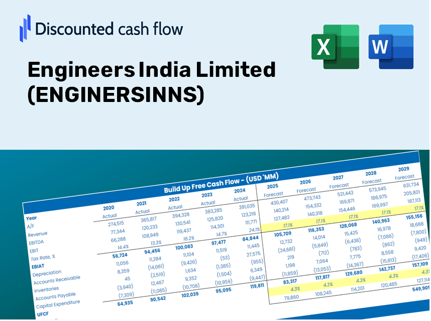 Engineers India Limited (ENGINERSINNS) DCF Valuation