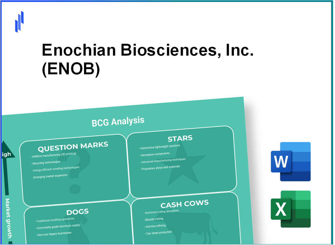 Enochian Biosciences, Inc. (ENOB) BCG Matrix Analysis