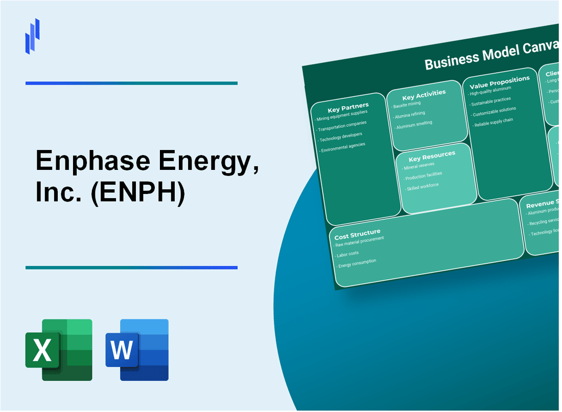 Enphase Energy, Inc. (ENPH): Business Model Canvas