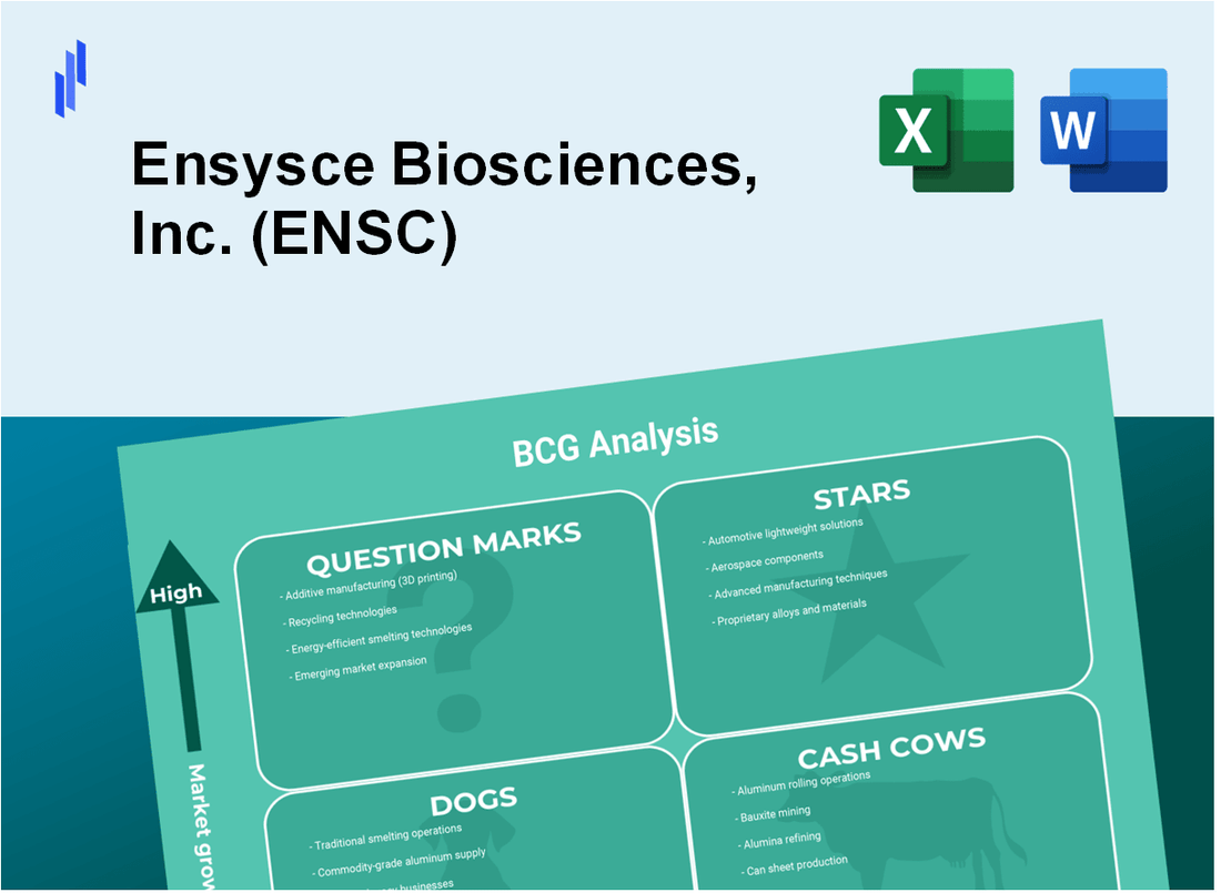 Ensysce Biosciences, Inc. (ENSC) BCG Matrix Analysis