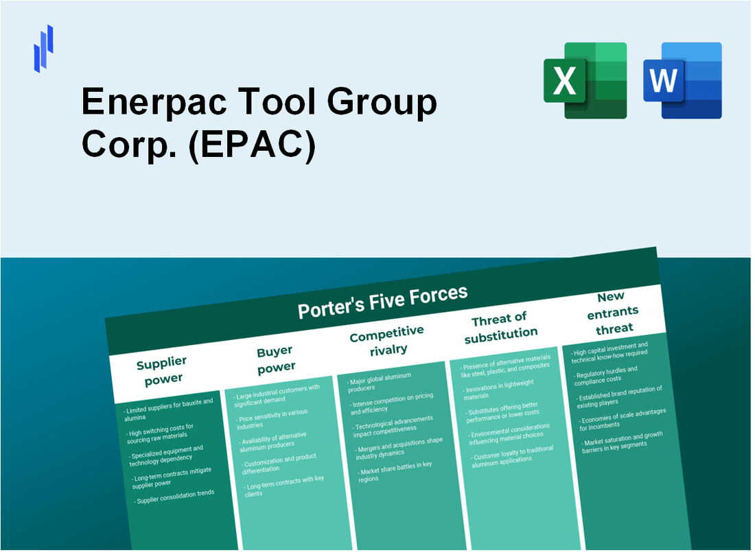 What are the Porter’s Five Forces of Enerpac Tool Group Corp. (EPAC)?