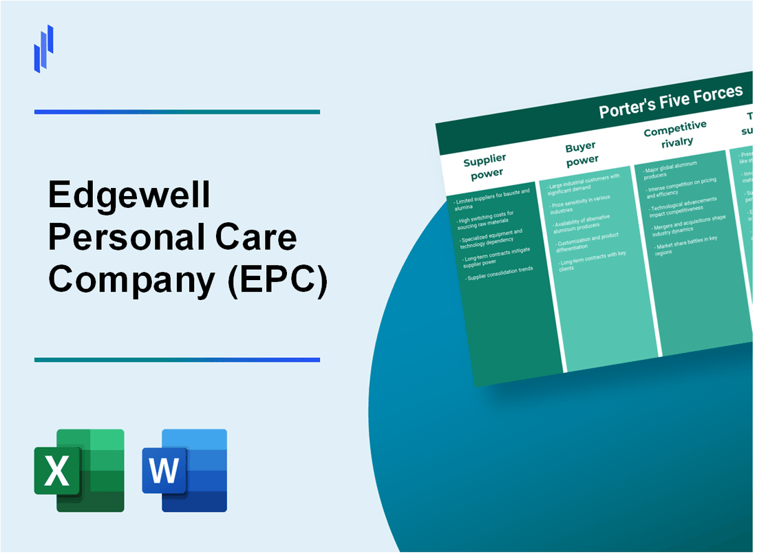 What are the Porter’s Five Forces of Edgewell Personal Care Company (EPC)?