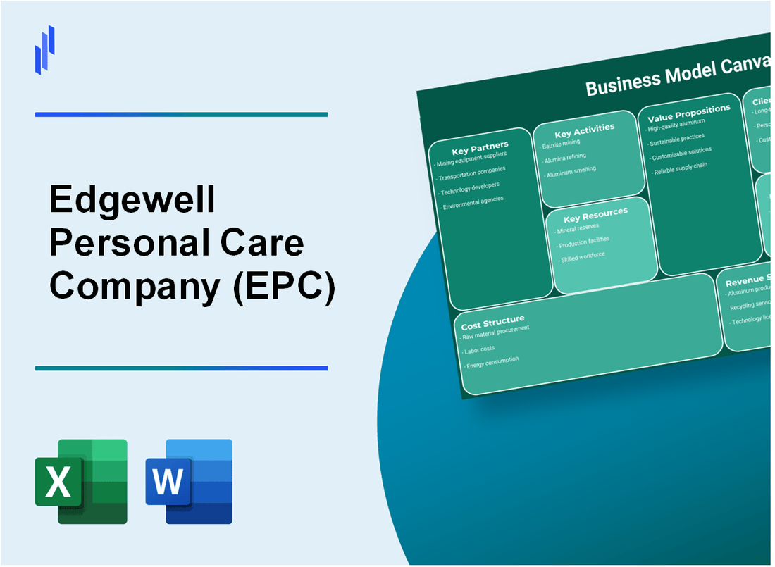 Edgewell Personal Care Company (EPC): Business Model Canvas