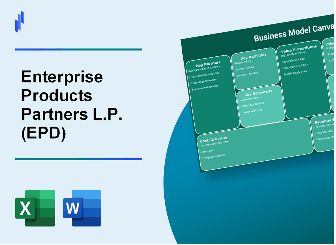 Enterprise Products Partners L.P. (EPD): Business Model Canvas