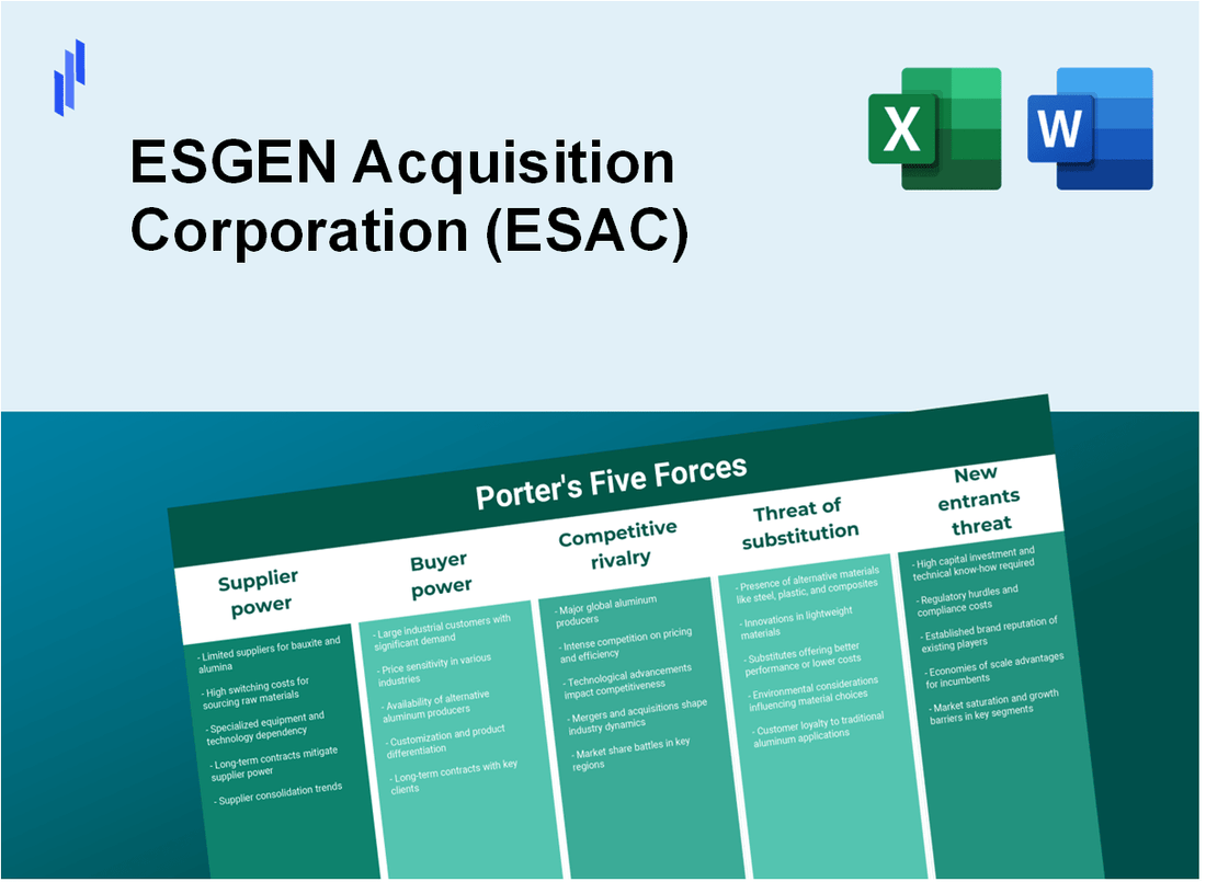 What are the Porter’s Five Forces of ESGEN Acquisition Corporation (ESAC)?