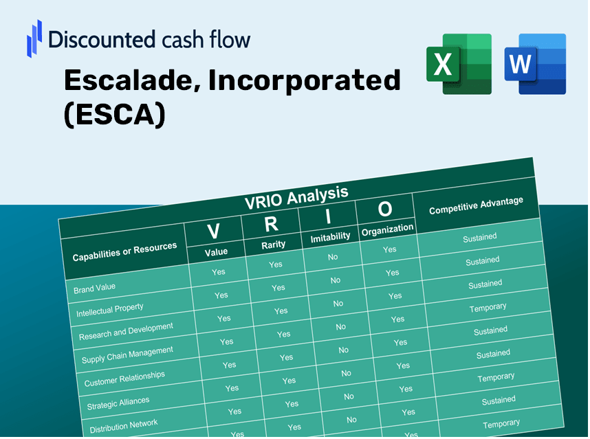 Escalade, Incorporated (ESCA) VRIO Analysis