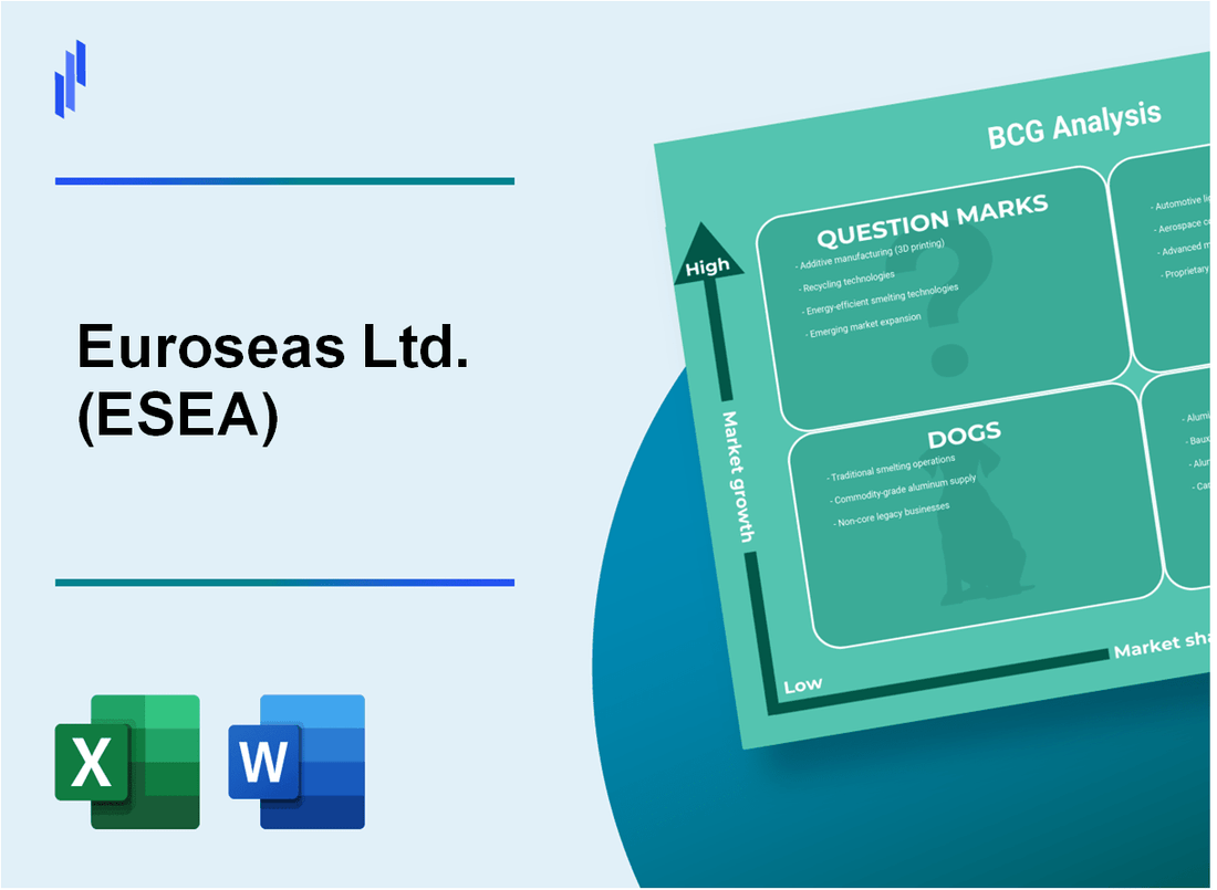 Euroseas Ltd. (ESEA) BCG Matrix Analysis