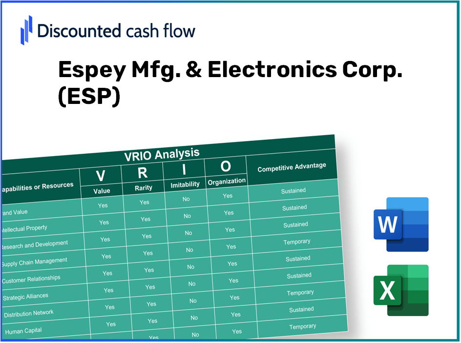 Espey Mfg. & Electronics Corp. (ESP): VRIO Analysis [10-2024 Updated]