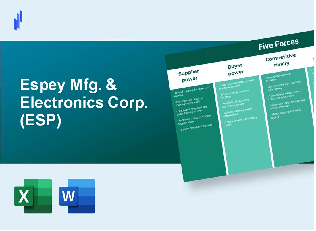 What are the Porter’s Five Forces of Espey Mfg. & Electronics Corp. (ESP)?