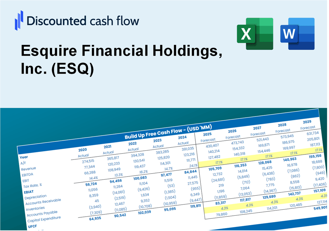 Esquire Financial Holdings, Inc. (ESQ) DCF Valuation