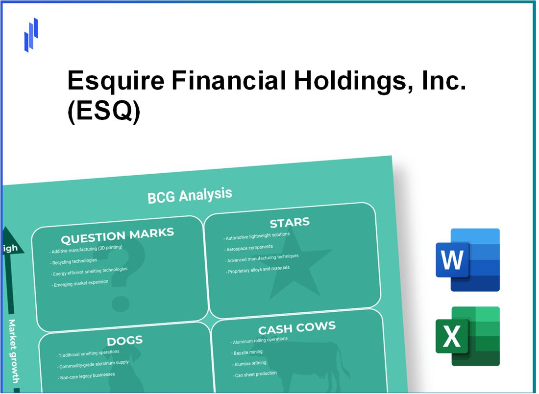 Esquire Financial Holdings, Inc. (ESQ) BCG Matrix Analysis