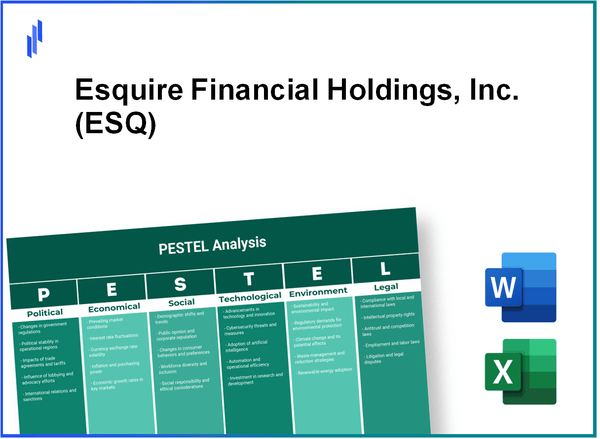 PESTEL Analysis of Esquire Financial Holdings, Inc. (ESQ)