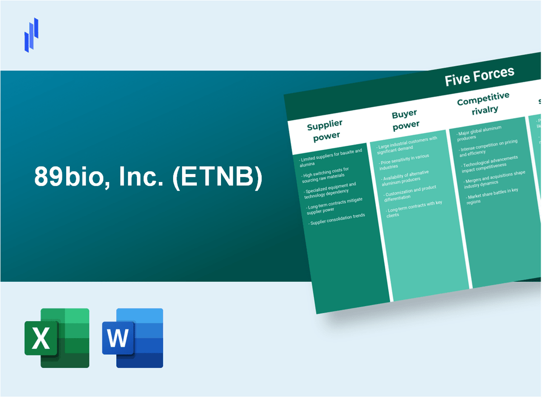 What are the Porter’s Five Forces of 89bio, Inc. (ETNB)?