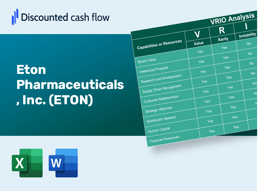 Eton Pharmaceuticals, Inc. (ETON): VRIO Analysis [10-2024 Updated]