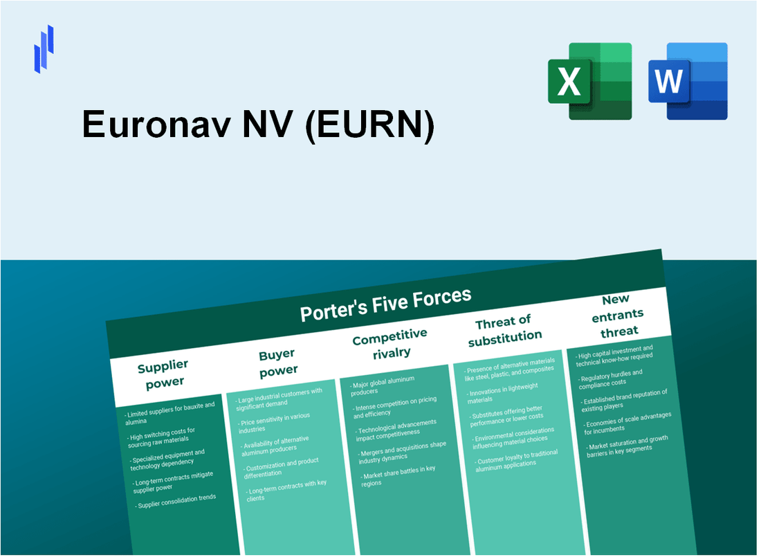 What are the Porter’s Five Forces of Euronav NV (EURN)?