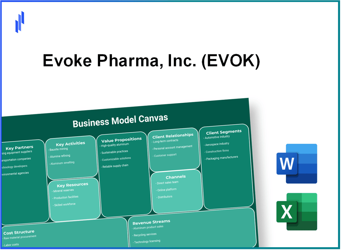 Evoke Pharma, Inc. (EVOK): Business Model Canvas