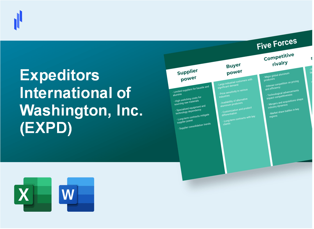 What are the Porter's Five Forces of Expeditors International of Washington, Inc. (EXPD)?