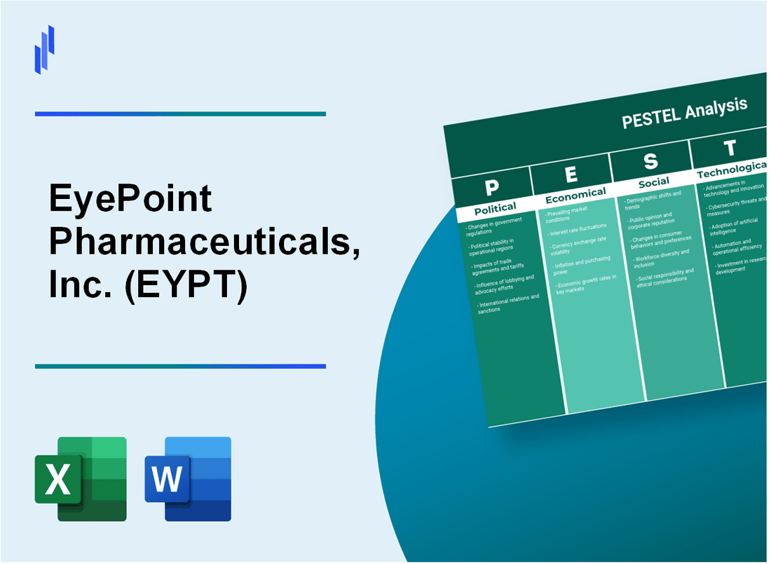 PESTEL Analysis of EyePoint Pharmaceuticals, Inc. (EYPT)