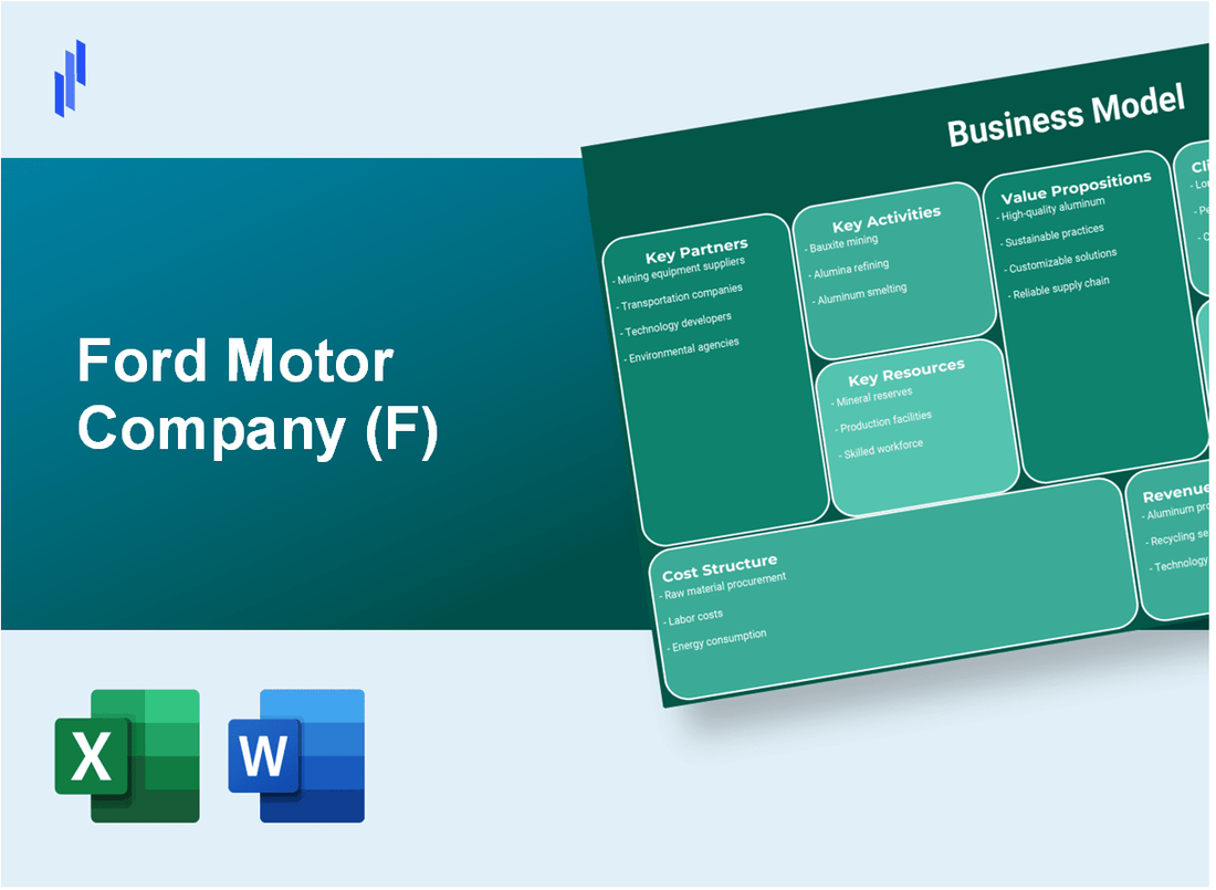 Ford Motor Company (F): Business Model Canvas