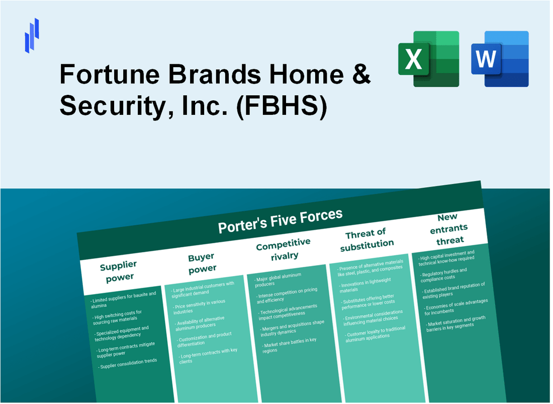 What are the Porter’s Five Forces of Fortune Brands Home & Security, Inc. (FBHS)?