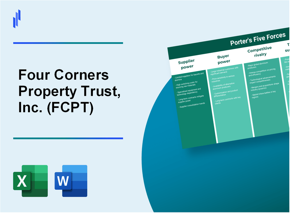 What are the Porter’s Five Forces of Four Corners Property Trust, Inc. (FCPT)?