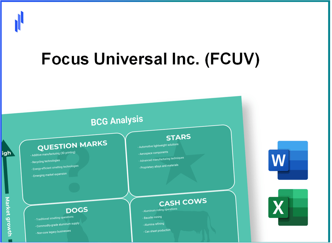 Focus Universal Inc. (FCUV) BCG Matrix Analysis