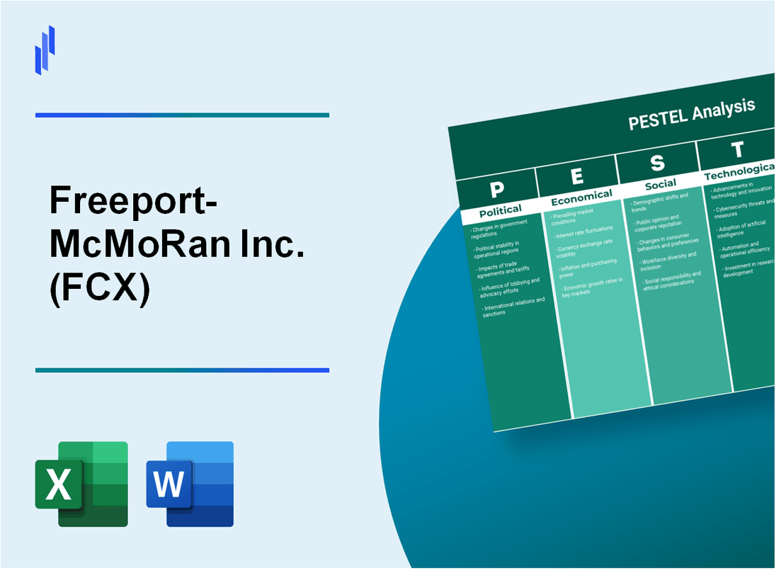 PESTEL Analysis of Freeport-McMoRan Inc. (FCX)