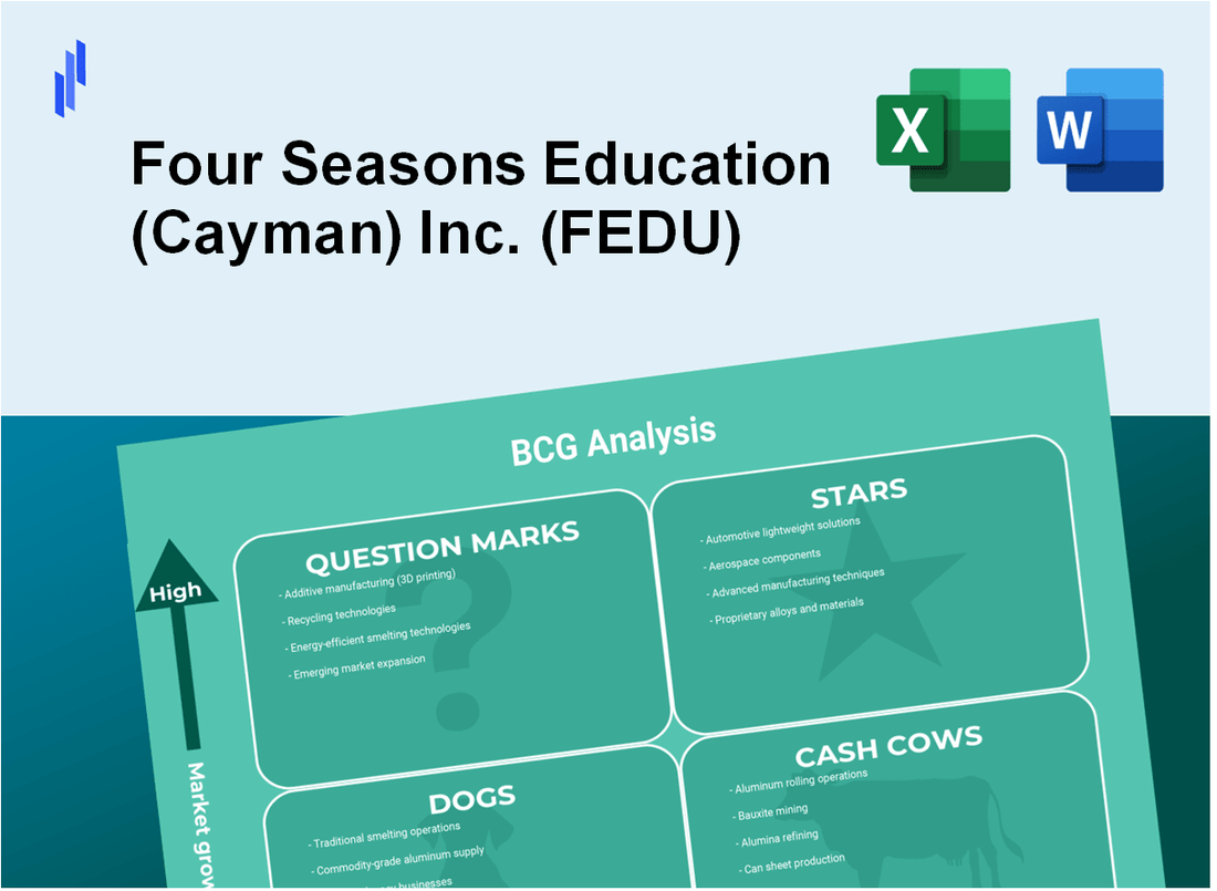 Four Seasons Education (Cayman) Inc. (FEDU) BCG Matrix Analysis