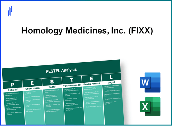 PESTEL Analysis of Homology Medicines, Inc. (FIXX)