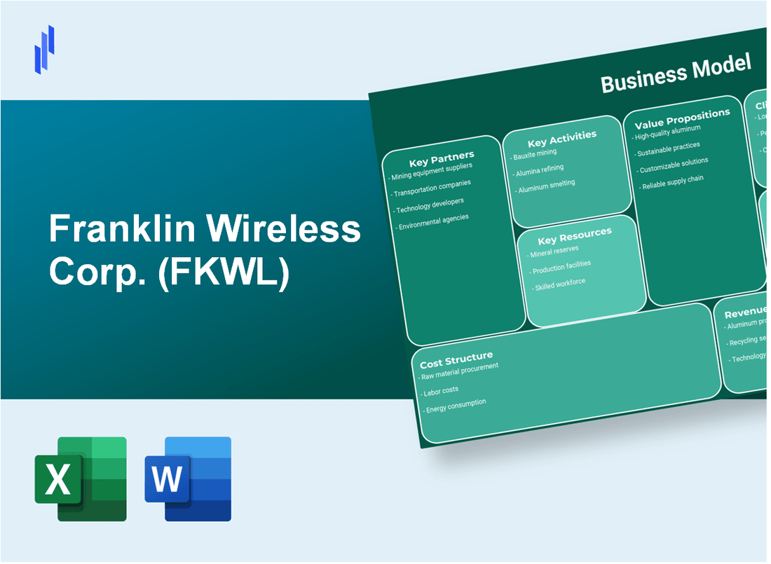 Franklin Wireless Corp. (FKWL): Business Model Canvas