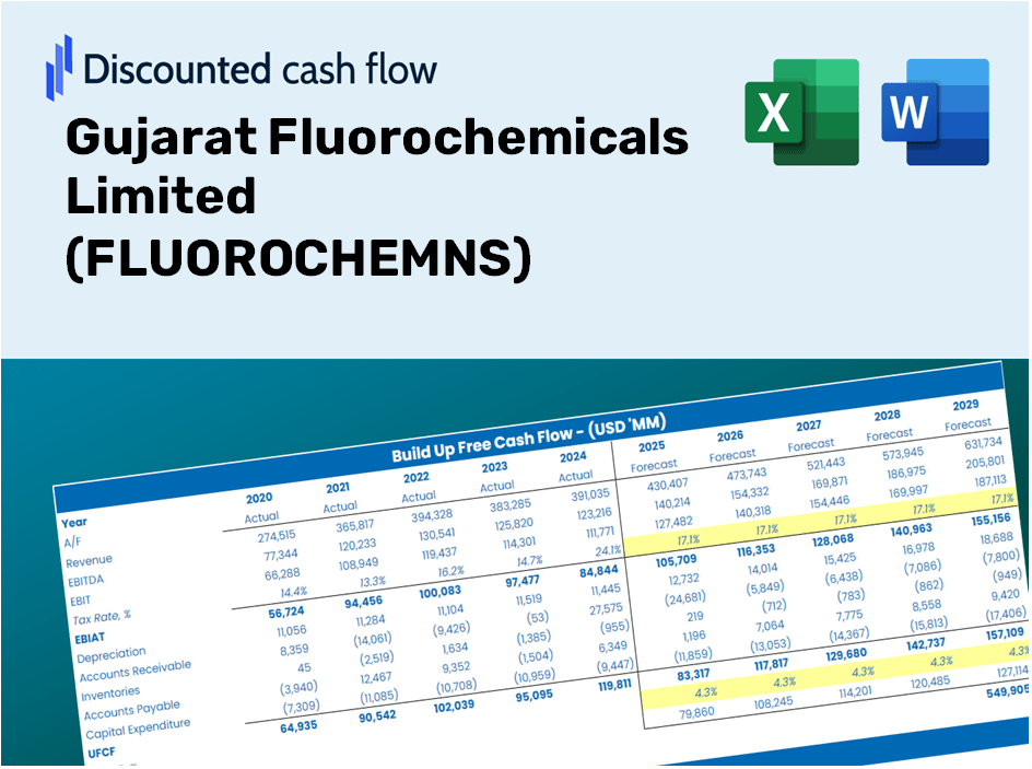 Gujarat Fluorochemicals Limited (FLUOROCHEMNS) DCF Valuation