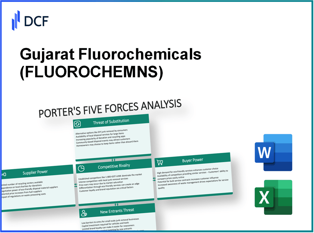 Gujarat Fluorochemicals (FLUOROCHEM.NS): Porter's 5 Forces Analysis