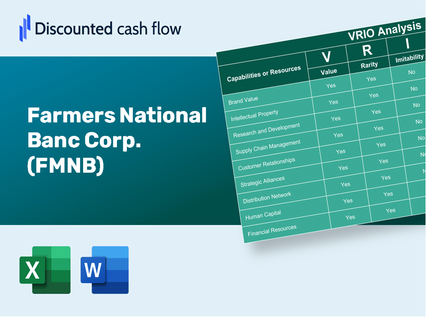 Farmers National Banc Corp. (FMNB) VRIO Analysis