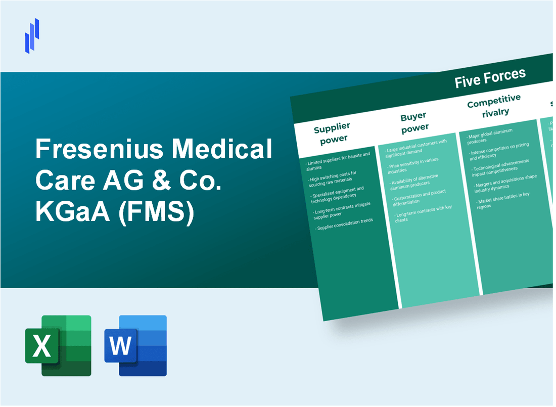 What are the Porter’s Five Forces of Fresenius Medical Care AG & Co. KGaA (FMS)?