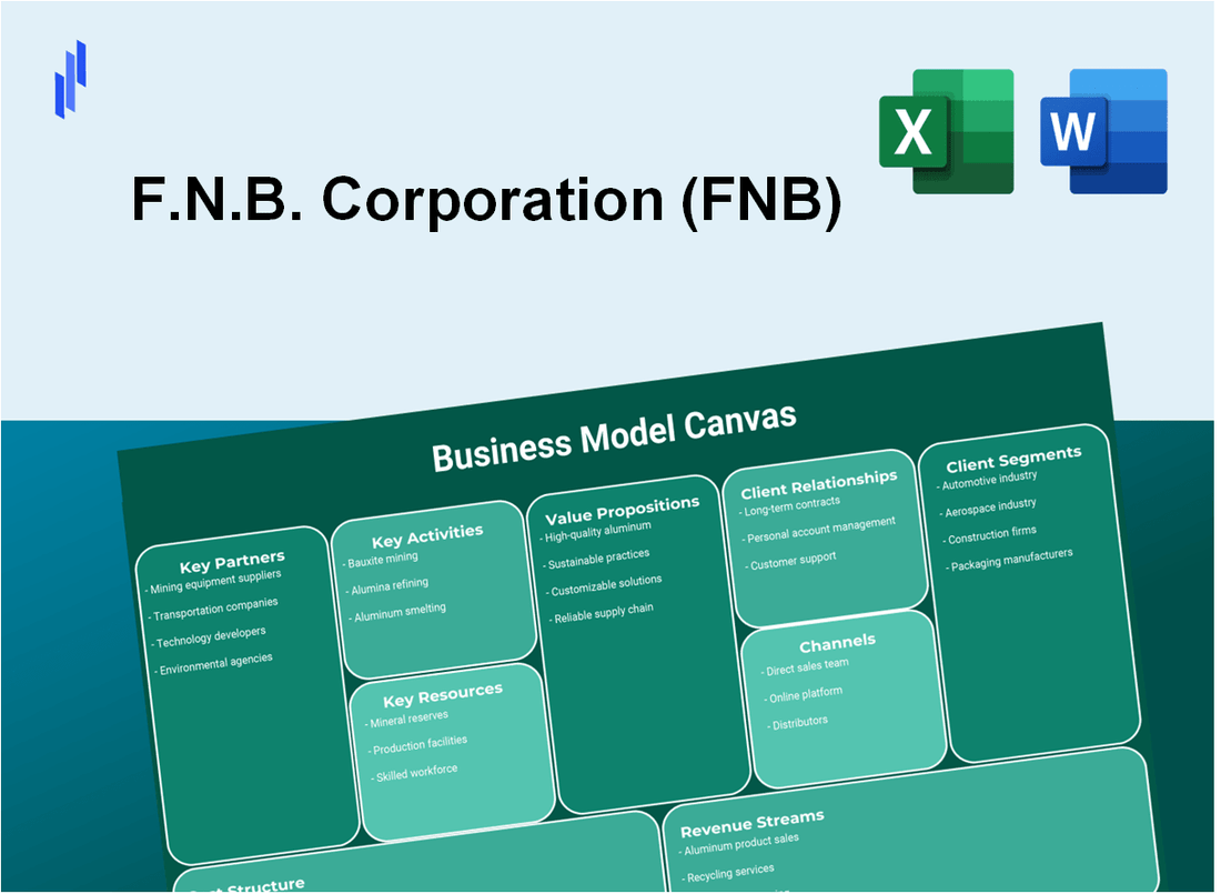 F.N.B. Corporation (FNB): Business Model Canvas