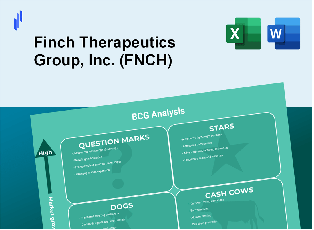 Finch Therapeutics Group, Inc. (FNCH) BCG Matrix Analysis