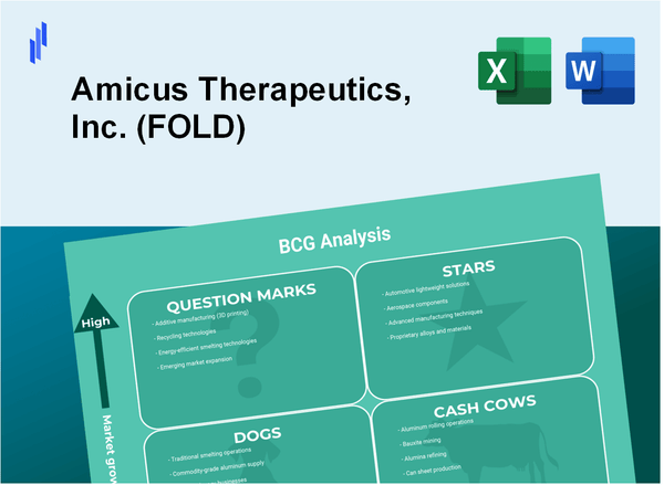 Amicus Therapeutics, Inc. (FOLD) BCG Matrix Analysis