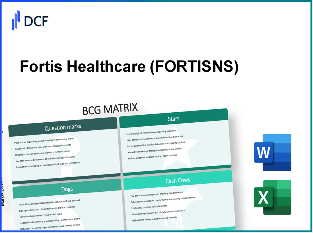 Fortis Healthcare Limited (FORTIS.NS): BCG Matrix