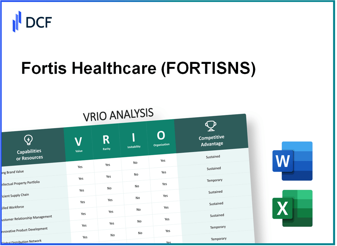 Fortis Healthcare Limited (FORTIS.NS): VRIO Analysis