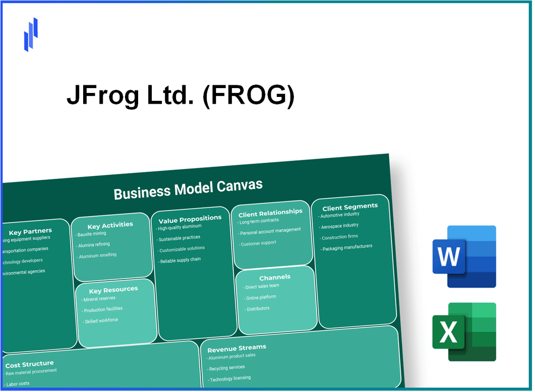 JFrog Ltd. (FROG): Business Model Canvas