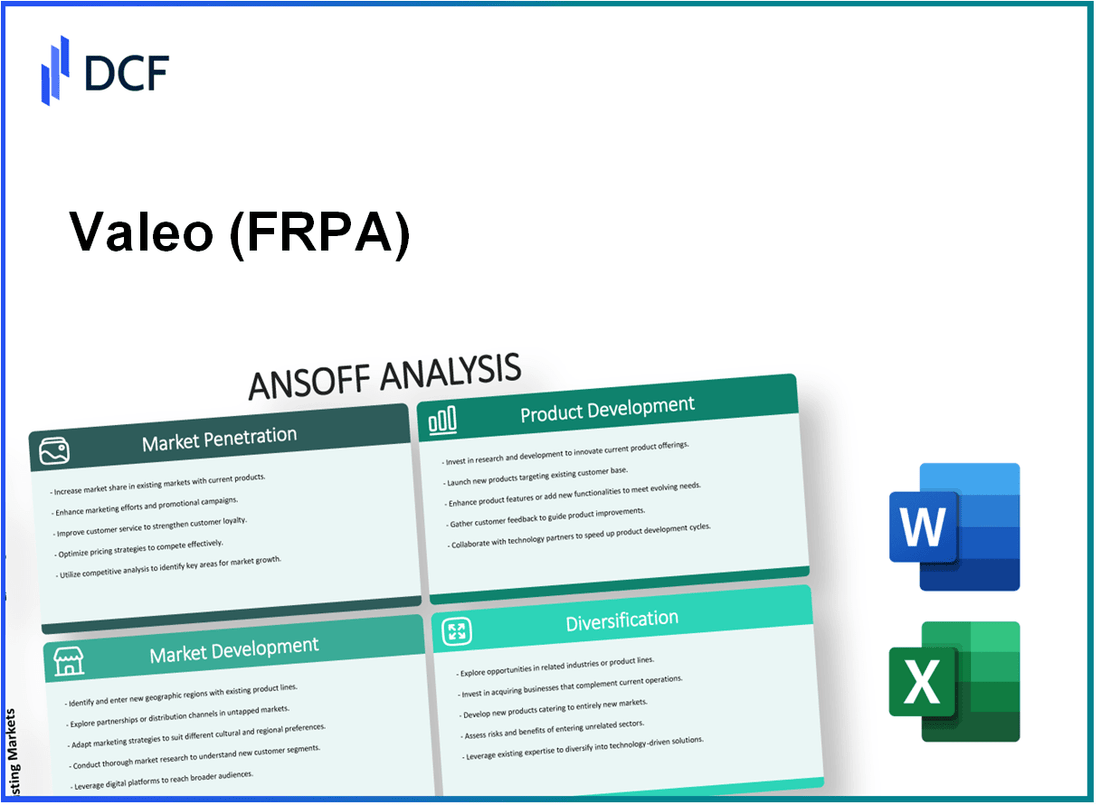 Valeo SE (FR.PA): Ansoff Matrix