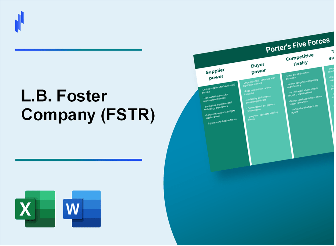 What are the Porter’s Five Forces of L.B. Foster Company (FSTR)?