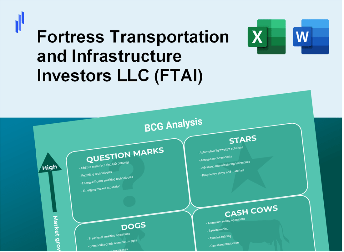 Fortress Transportation and Infrastructure Investors LLC (FTAI) BCG Matrix Analysis