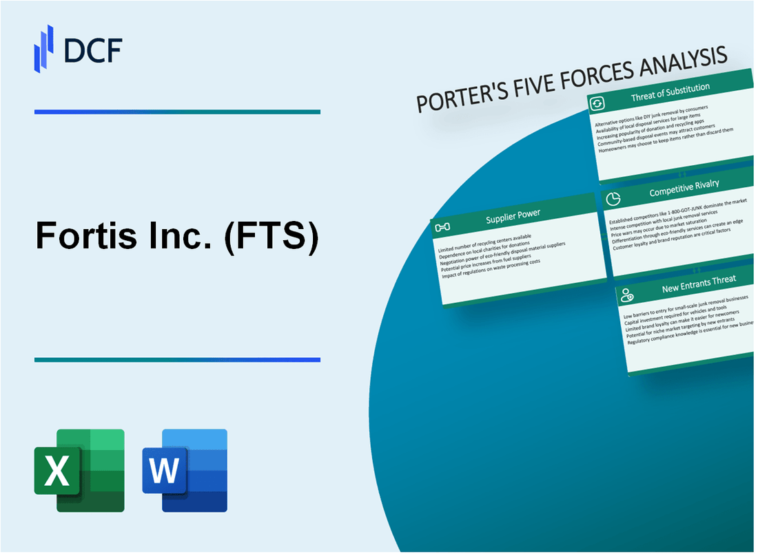 Fortis Inc. (FTS) Porter's Five Forces Analysis