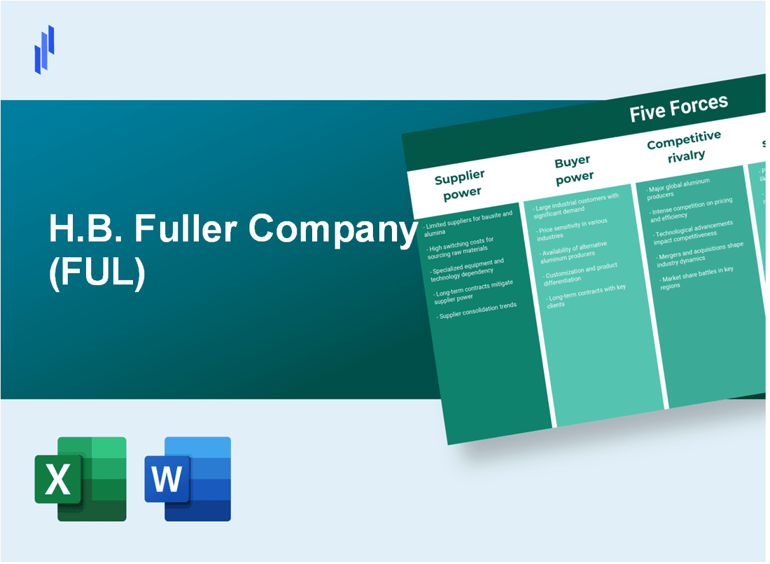 What are the Porter’s Five Forces of H.B. Fuller Company (FUL)?