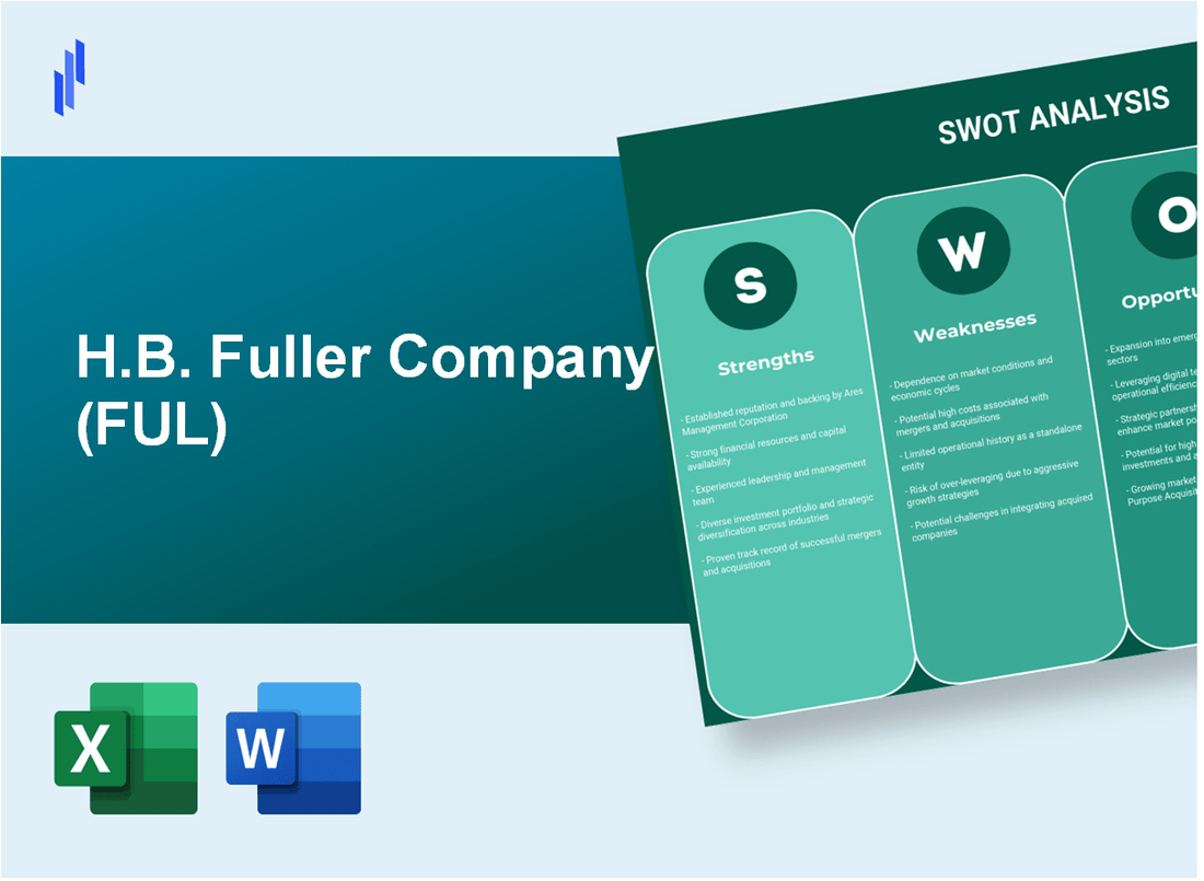 H.B. Fuller Company (FUL) SWOT Analysis