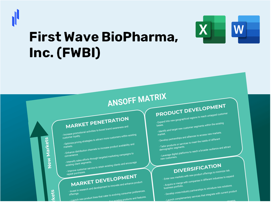 First Wave BioPharma, Inc. (FWBI)Ansoff Matrix