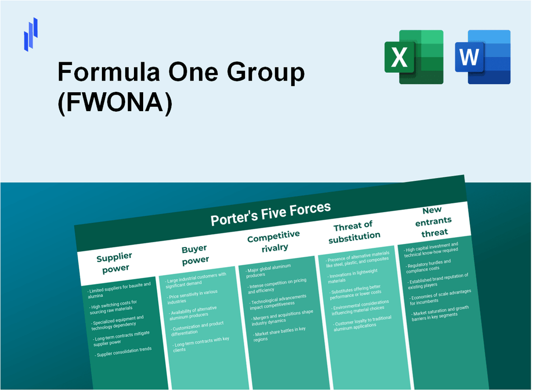 What are the Porter’s Five Forces of Formula One Group (FWONA)?