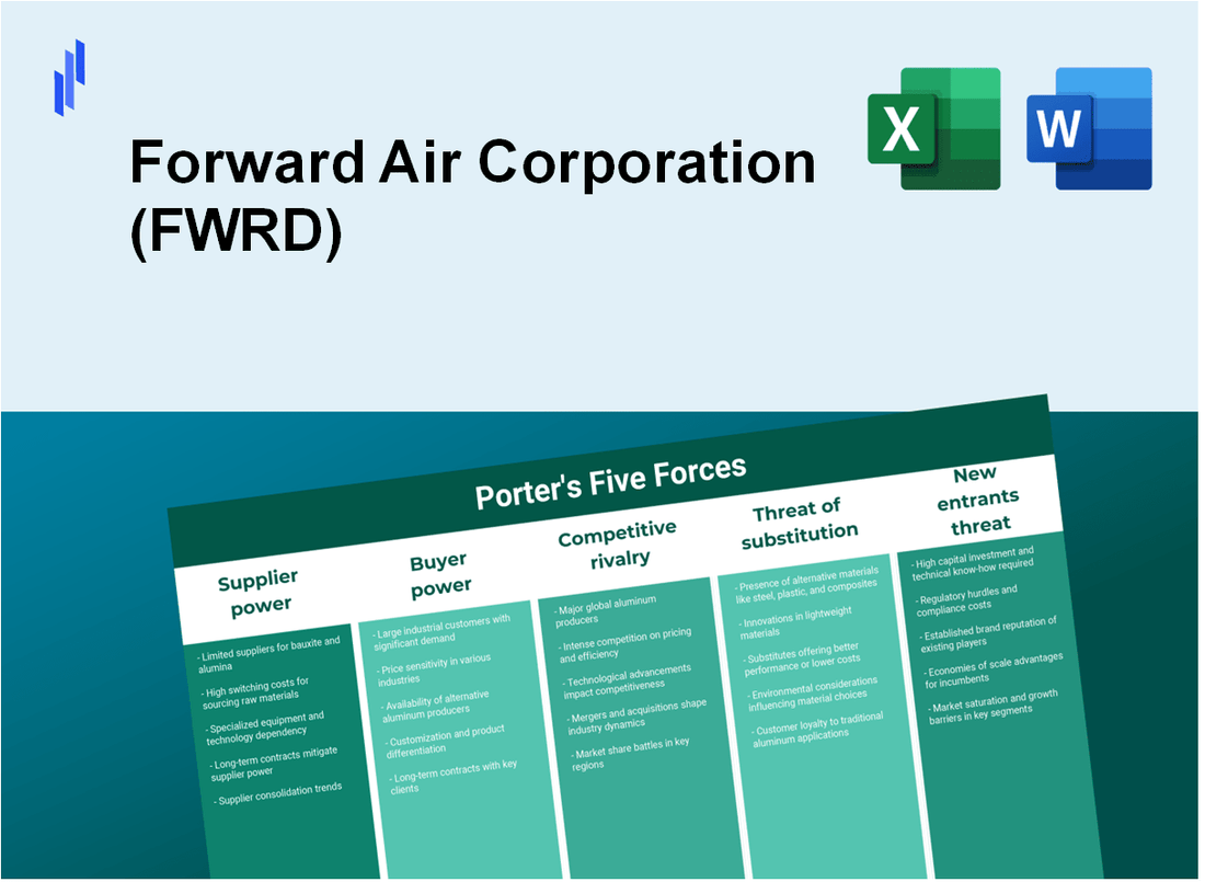 What are the Porter’s Five Forces of Forward Air Corporation (FWRD)?