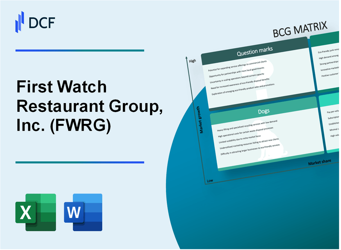 First Watch Restaurant Group, Inc. (FWRG) BCG Matrix